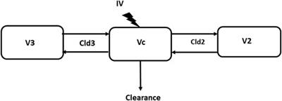 A Large Impact of Obesity on the Disposition of Ivermectin, Moxidectin and Eprinomectin in a Canine Model: Relevance for COVID-19 Patients